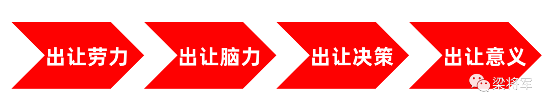 【梁将军】ChatGPT开启“阿拉丁时代”：七大创业方向、四种能力出让、三个商业变局、一个AI公式